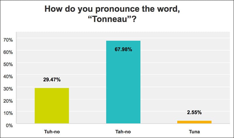 Tonneau Pronunciation