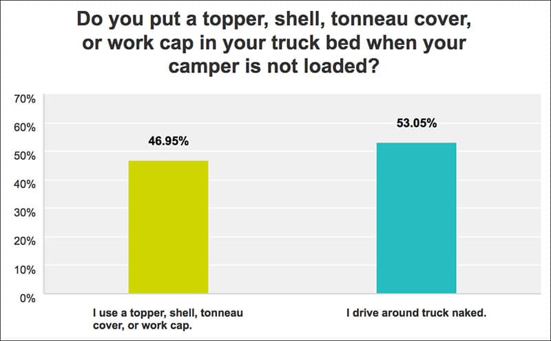 Topper, Camper Shell, Cap, Canopy, and Tonneau Cover Chart