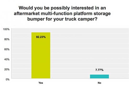 Torklift-Summit-Survey-1