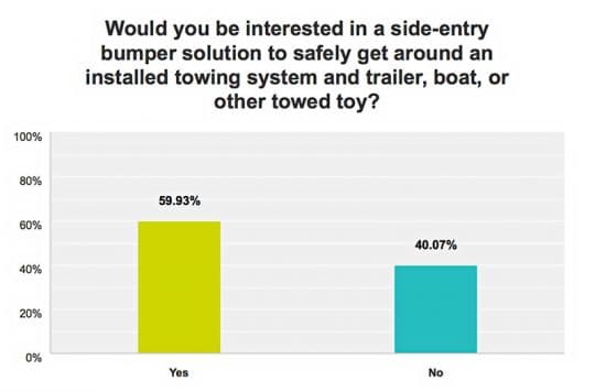 Torklift-Summit-Survey-3