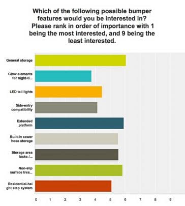 Torklift-Summit-Survey-4