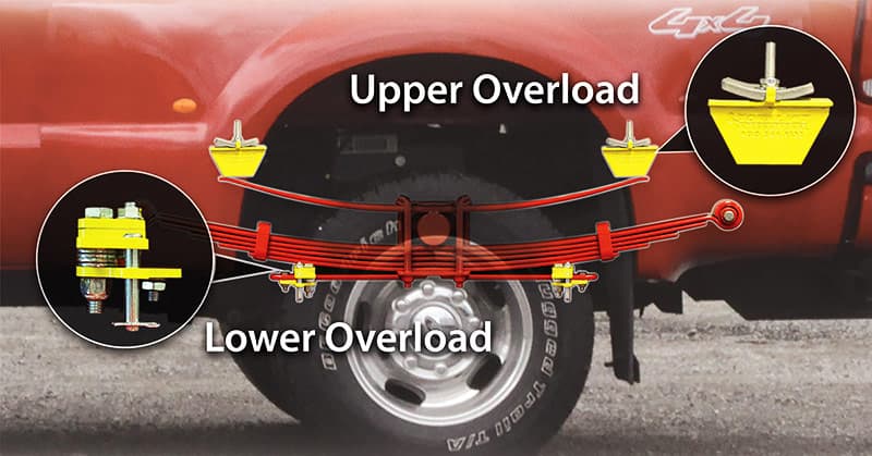 Torklift Stable Loads 2017