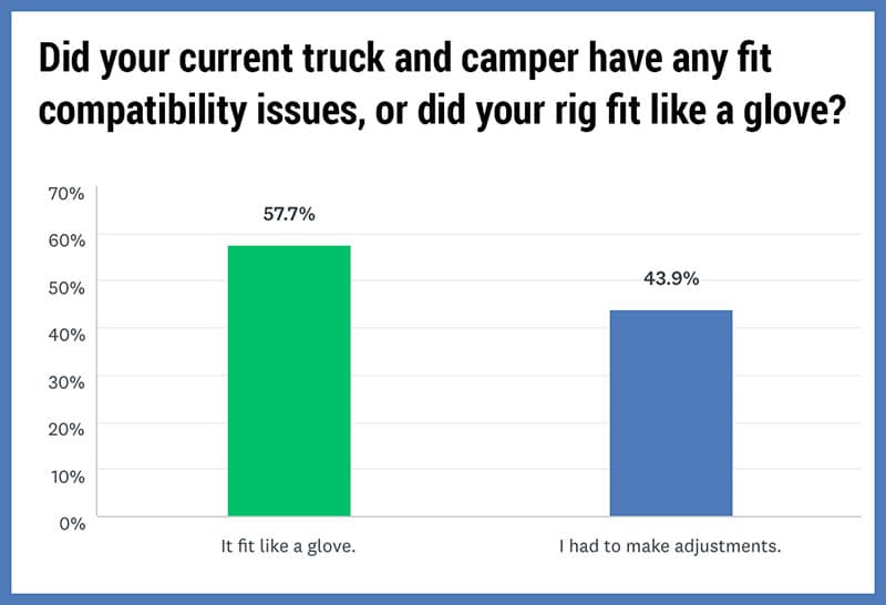 Camper Shell Compatibility Chart