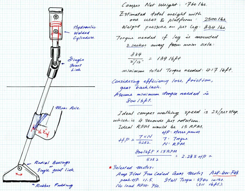 Walking Truck Camper Diagram