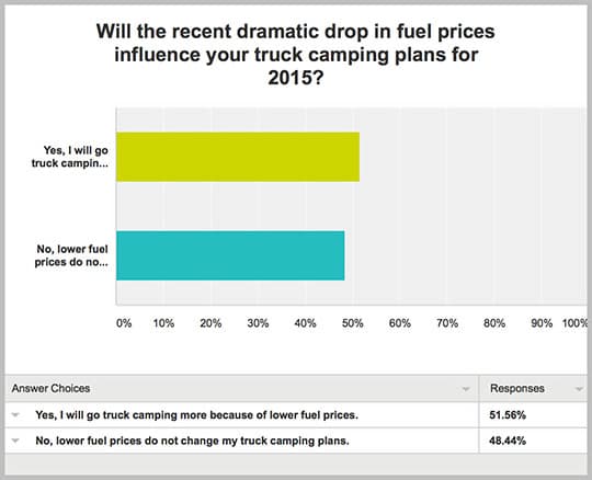 Fuel-Drop1-Influence-Plans