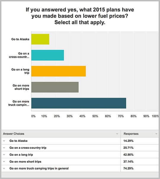 Fuel-Drop3-Made-Plans