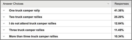 Rally-QOTW-How-Many-Rallies