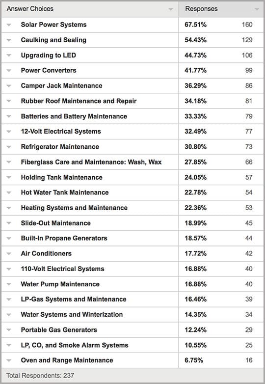 YouPickFix-SurveyResults