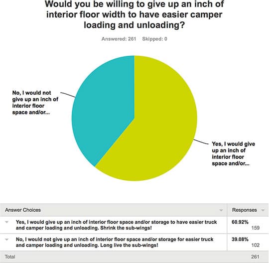 sub-swings-vote-graphic