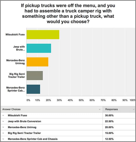 Alternative-Truck-Camper-Trucks