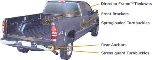 Happijac tie-downs on truck