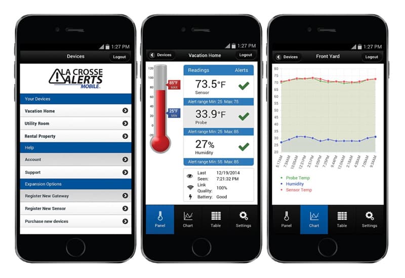 Temperature Monitors on Cell Phone